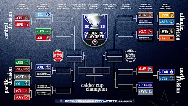 AHL Playoff Bracket 2023: Key Matchups and Predictions