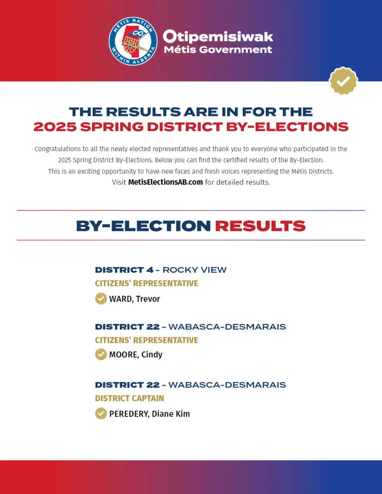 Alberta Elections: What to Expect in 2023