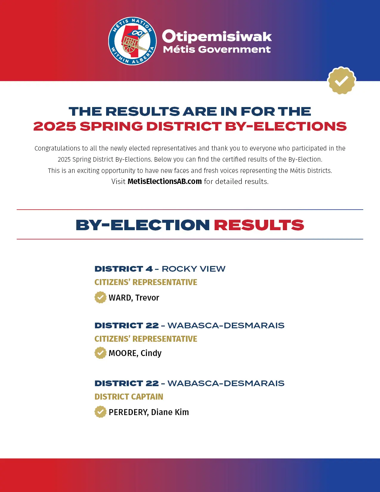 Alberta Elections: What to Expect in 2023