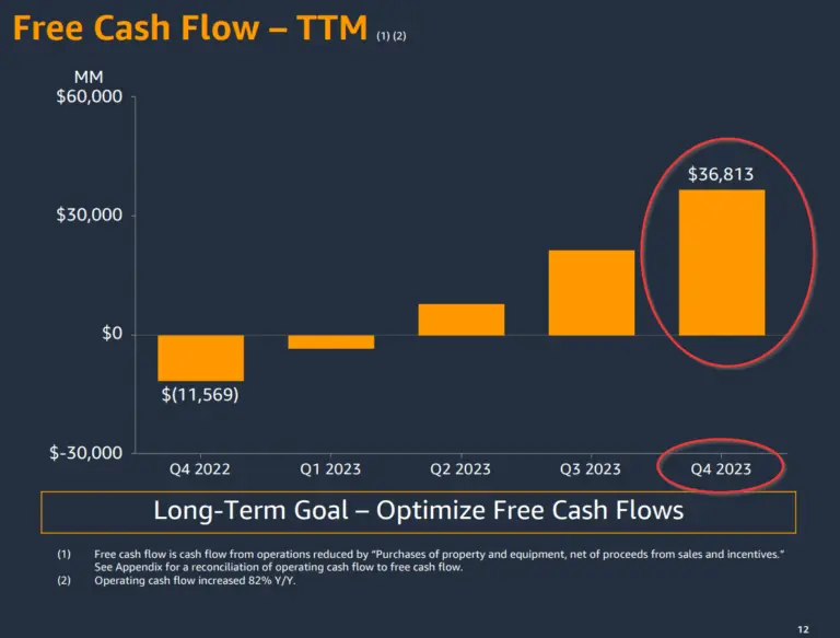 Amazon Stock: What You Need to Know