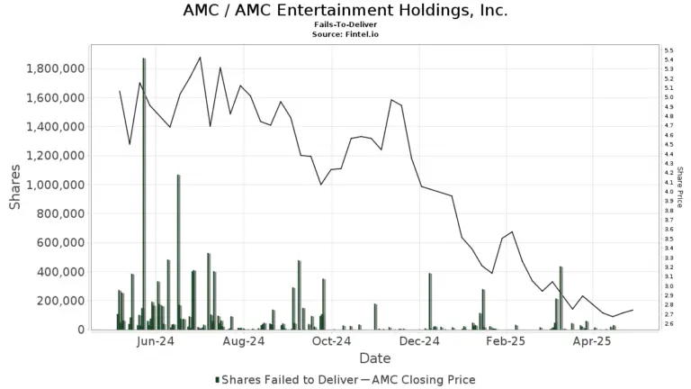 Understanding AMC Stock: Current Trends and Future Prospects