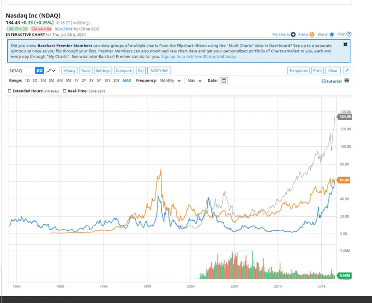 Understanding the Dynamics of AMD Stock in 2023 image 1