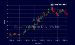 AMD Stock: Insights on Current Performance and Future Trends
