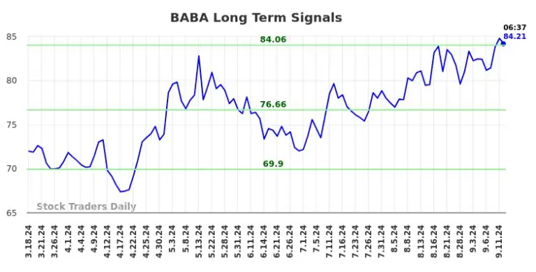 Baba Stock: Recent Developments and Market Outlook