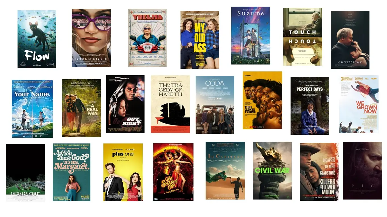 Anticipated Best Movies of 2025: What to Watch