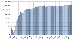 Understanding the Current Bitcoin Price Trends image 1