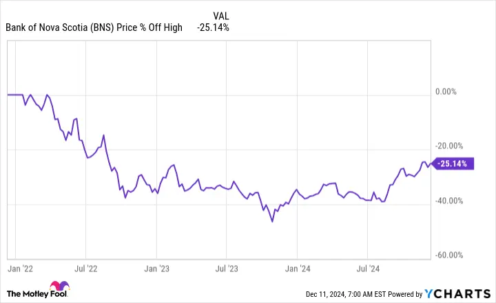 Understanding BNS Stock: Recent Developments and Market Impact