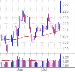 Boeing Stock: Current Trends and Future Outlook