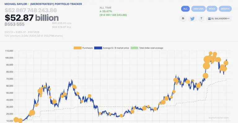 Latest Insights on BTC Price Trends and Market Analysis image 1