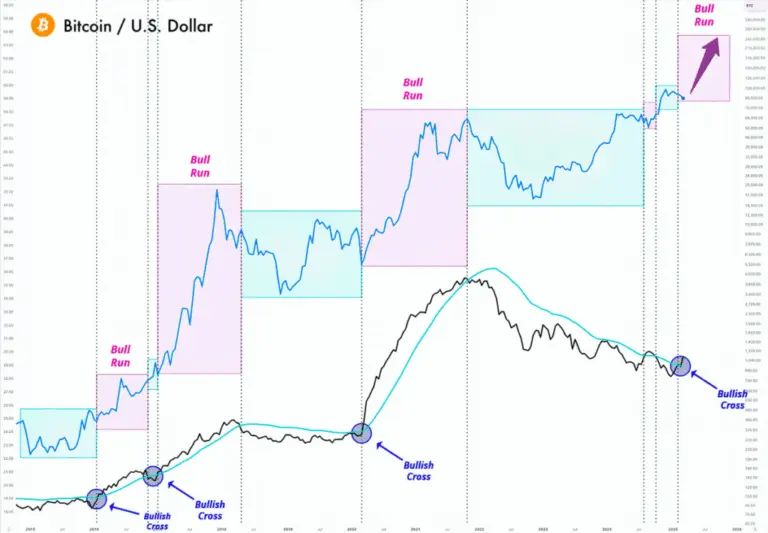 Current Trends and Predictions for BTC USD image 1