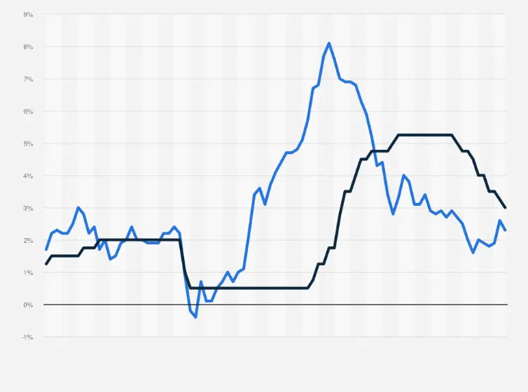 Understanding the Current Canada Inflation Rate and Its Impact image 1