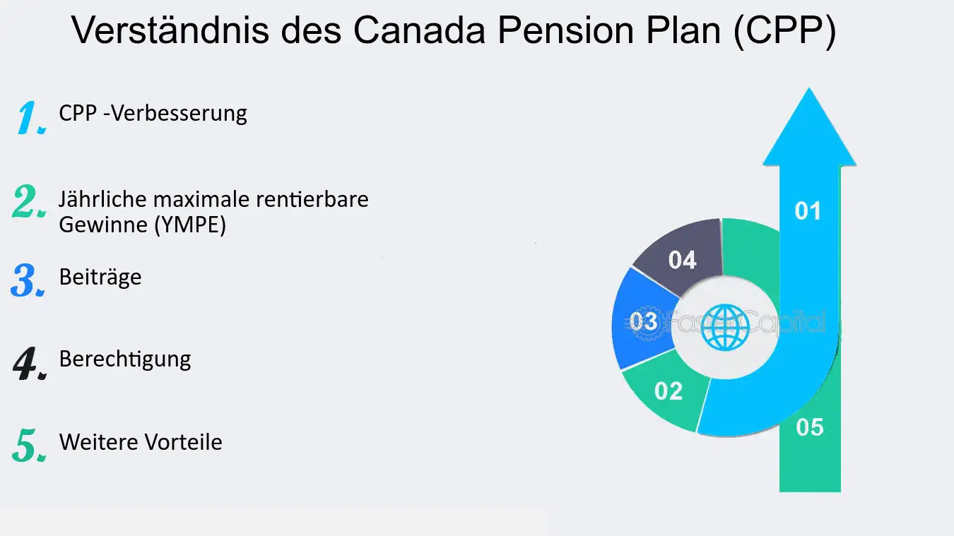 Understanding the Canada Pension Plan: A Vital Retirement Resource