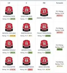 Latest Updates on the Carolina Hurricanes Roster image 1