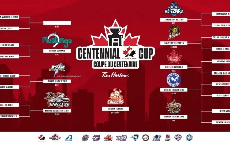 Centennial Cup 2023: A Celebration of Hockey Talent