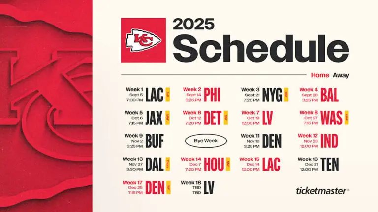 2025 Chiefs Schedule: What Fans Can Expect