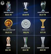 Club World Cup 2023: Highlights and Insights