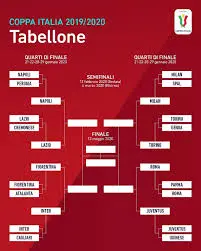 Understanding Coppa Italia: A Deep Dive into Italy’s Football Cup