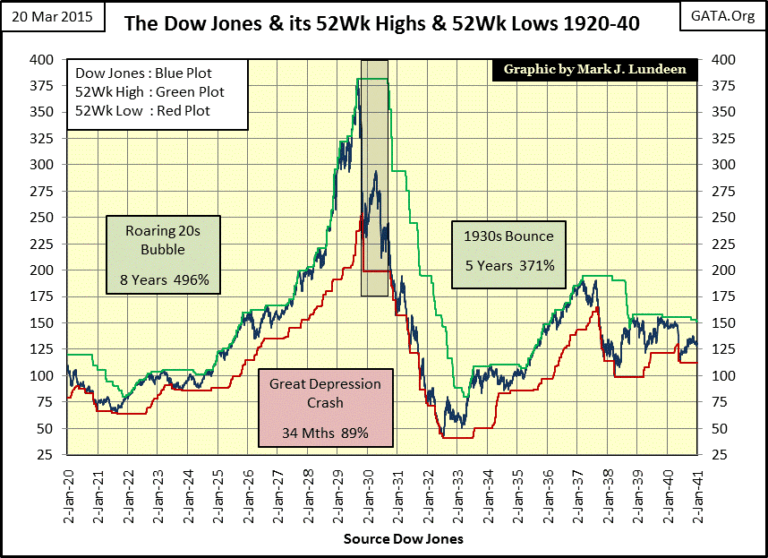 Current Update on Dow Jones Stock Markets Futures image 1