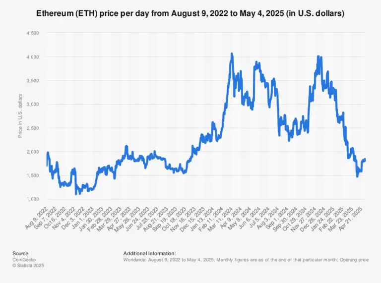 Understanding Ethereum Price Trends and Future Predictions image 1