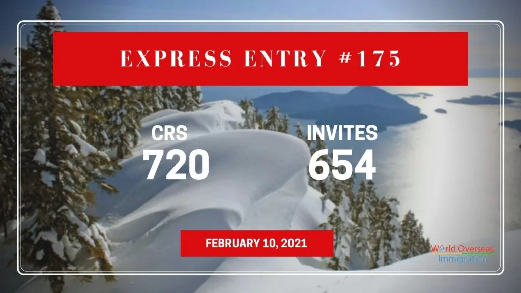The Importance of Canada’s Express Entry Immigration System