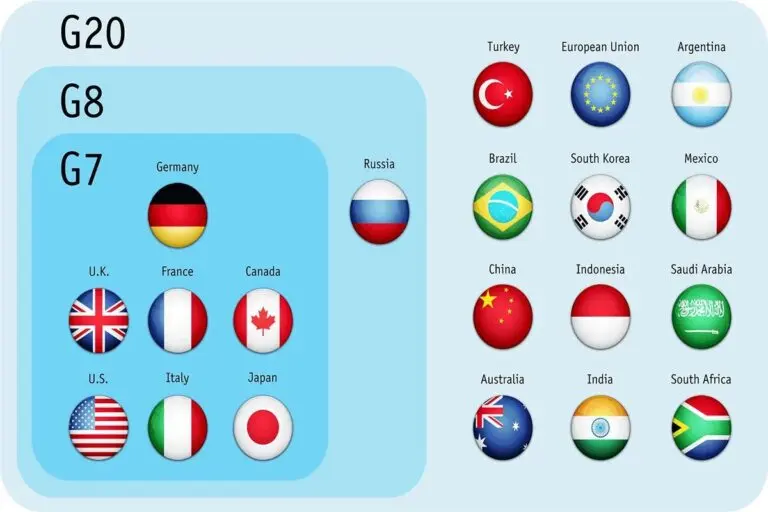 Understanding the G7 Countries: Influence and Importance