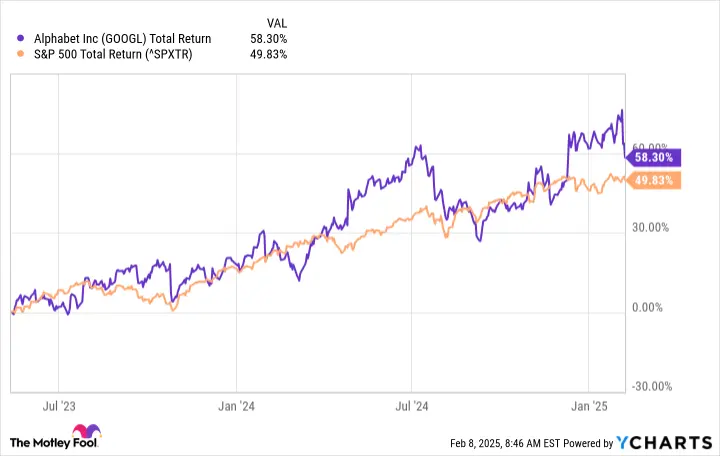 Current Trends and Insights on Goog Stock image 1