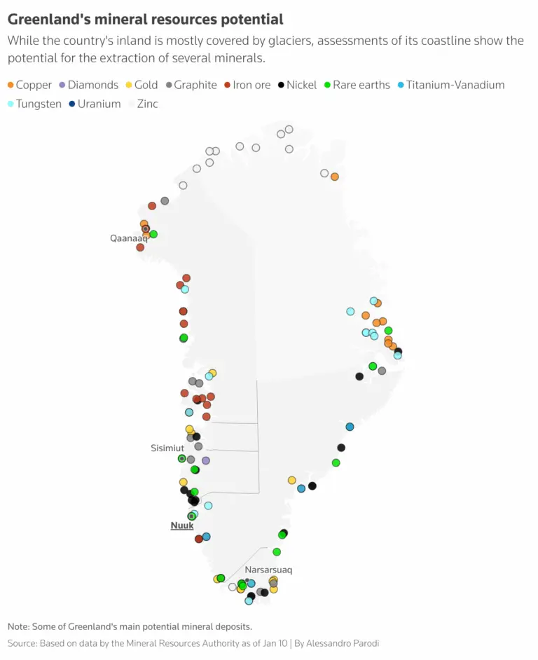 The Importance of Greenland Minerals in Today’s Market