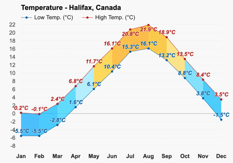 Understanding the Current Halifax Weather image 1