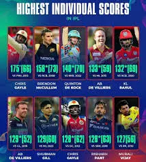 Exploring the Highest IPL Score in History image 1