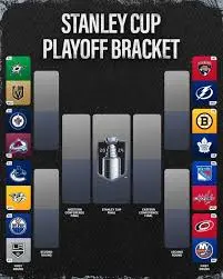 How Many Rounds Are in the NHL Playoffs?