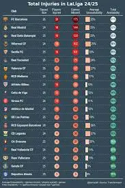 Current La Liga Standings: An Overview