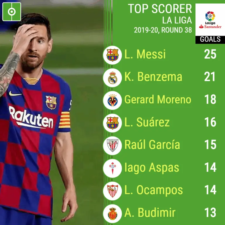 La Liga Top Scorers of the 2023 Season image 1