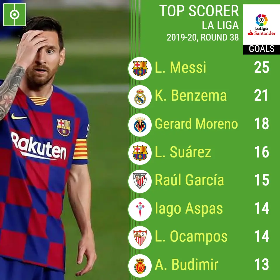 La Liga Top Scorers of the 2023 Season image 1