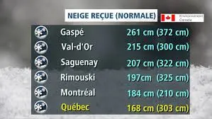 Météo Québec: Votre Source de Prévisions Météorologiques Fiables