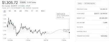 MSTR Stock: A Comprehensive Analysis of Recent Trends