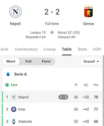 Napoli vs Genoa: Key Insights on the Serie A Clash