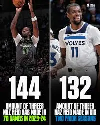 Naz Reid: Rising Star in the NBA