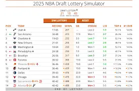Understanding the NBA Draft Lottery 2023: Key Insights