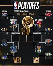 Understanding the NBA Playoff Bracket for 2023 image 1