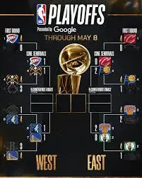 Overview of the NBA Playoffs Bracket 2023 image 1