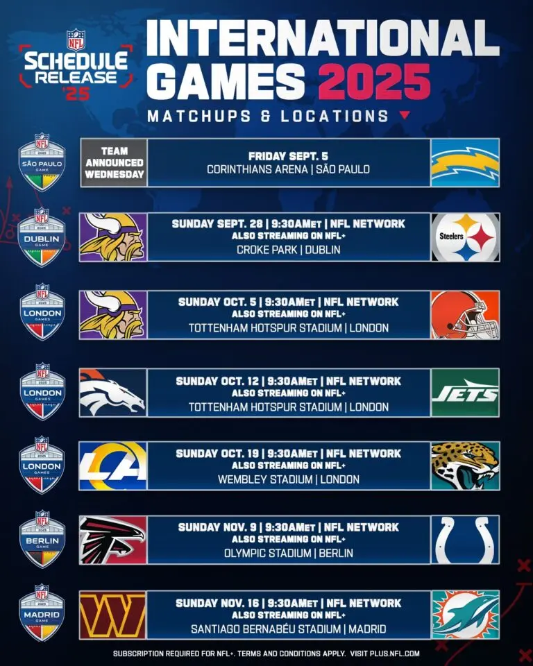 NFL Schedule 2025: Key Dates and Matchups to Watch