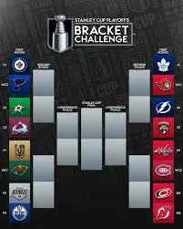 Understanding the NHL Bracket for the 2023 Playoffs image 1