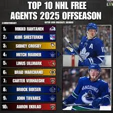 NHL Free Agents 2025: Insights and Predictions
