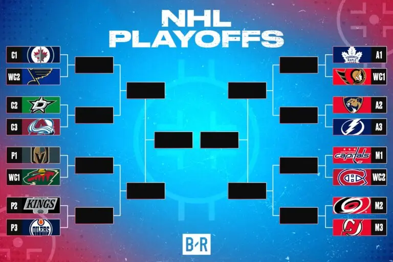 NHL Playoff Bracket 2023: What You Need to Know