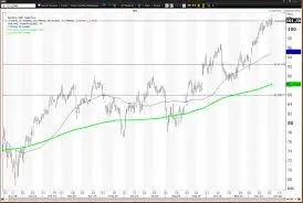 Current Trends in Nike Stock Performance image 1