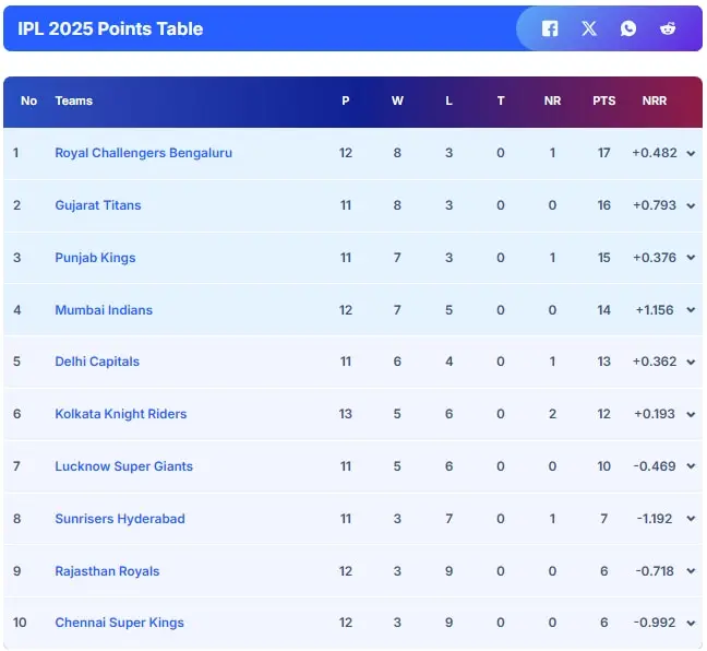 Understanding the Orange Cap in IPL 2025 image 1