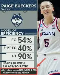 Paige Bueckers: The Future of Women’s Basketball