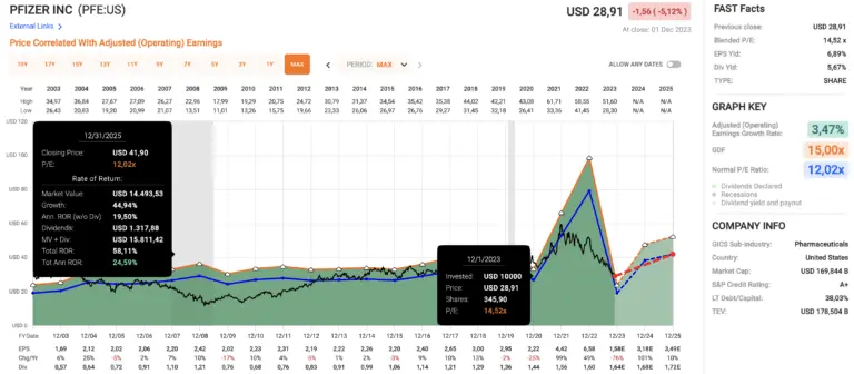 Understanding Pfizer Stock: Current Trends and Future Predictions