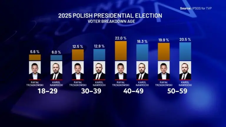 Insights into the 2023 Poland Presidential Election image 1