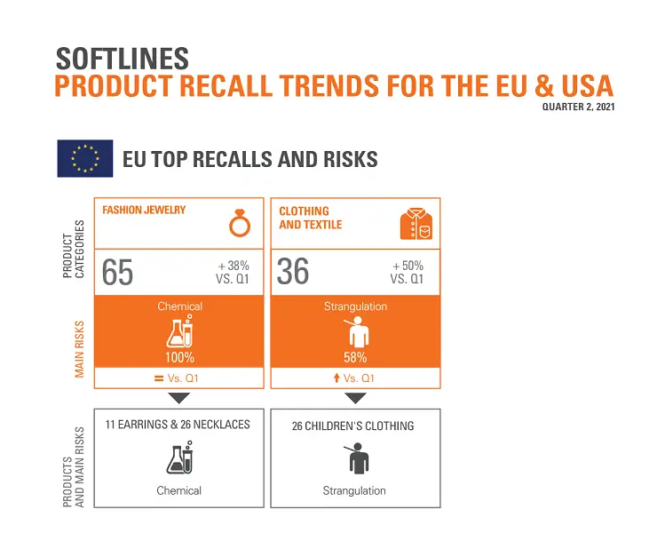 Understanding Recent Product Recalls in Canada image 1